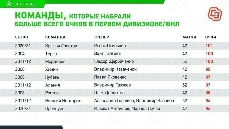 Казахстан 1 дивизион. Казахстан 1 дивизион