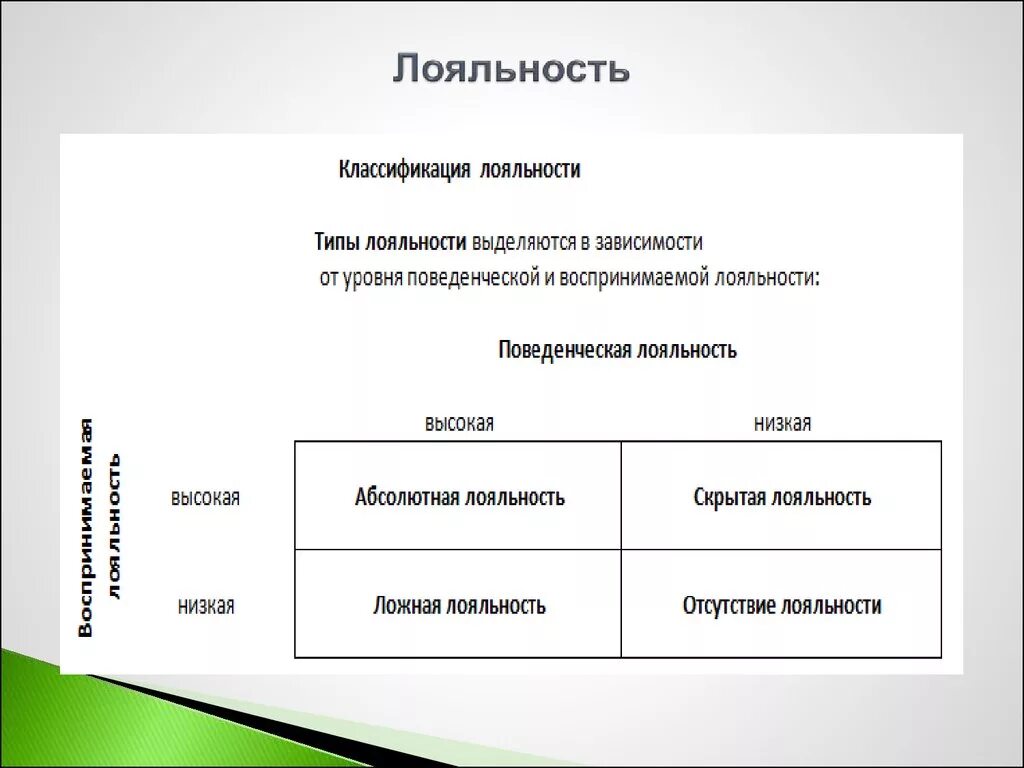 Виды лояльности. Виды лояльных клиентов. Типы и виды лояльности. Типы лояльности клиентов. Продуктом лояльности