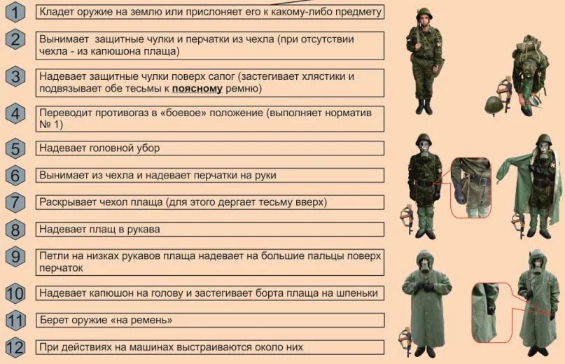 Порядок одевания ОЗК защитного костюма. ОЗК костюм нормативы одевания. Порядок надевания ОЗК 3а. Порядок одевания ОЗК И противогаза. Оценки надевания противогаза