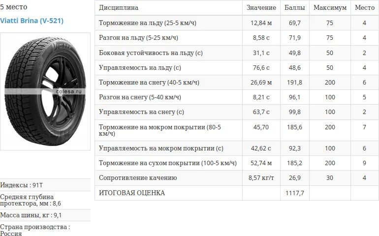 Сколько весит 1 колесо. 205/55 R16 характеристики. Белшина r15 таблица размеров. Зимняя резина 235/55 r18 вес резины. Объем колеса r15 для транспортной компании.