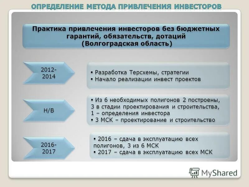 Что нужно для привлечения инвесторов. Инфраструктура поддержки инвесторов Волгоградская область. Льготы для привлечения вкладчиков. Гарантии бюджетным учреждениям