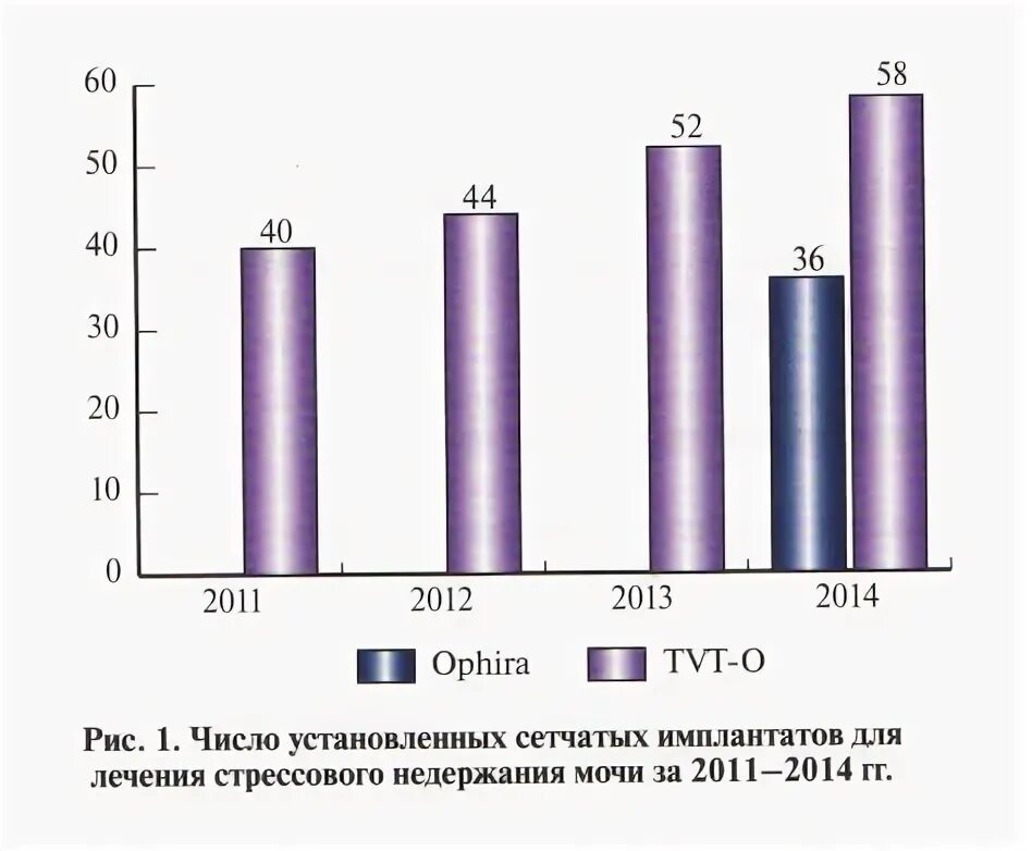 Операция берча. Операция берча