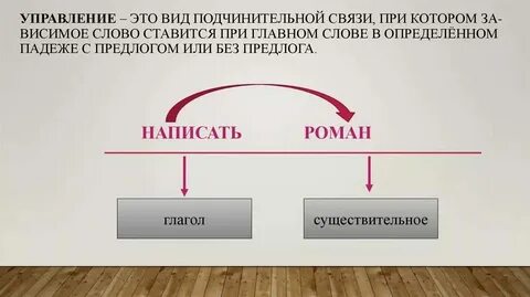Укажите способ связи управления