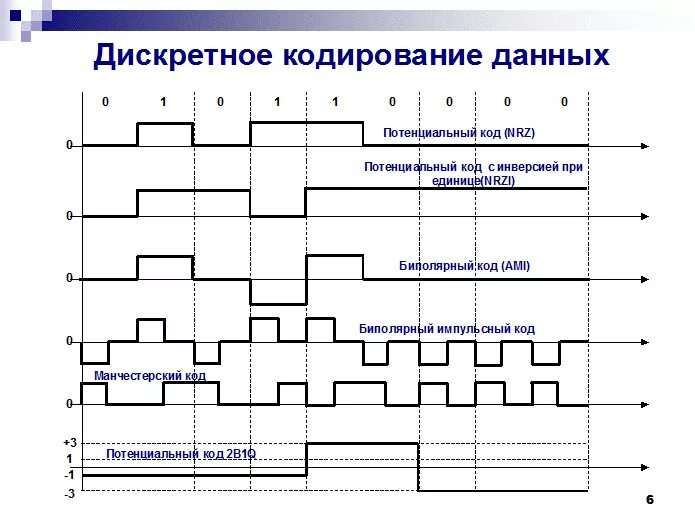 Потенциальный код