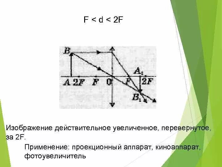 Что такое действительное изображение. Действительное увеличенное изображение. Действительное перевернутое увеличенное изображение. F D 2f увеличенное перевернутое действительное. Действительные изображения увеличение.