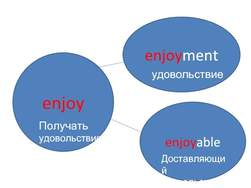 Words and buildings. Word building картинки. Word building English. Wordbuilding in English.