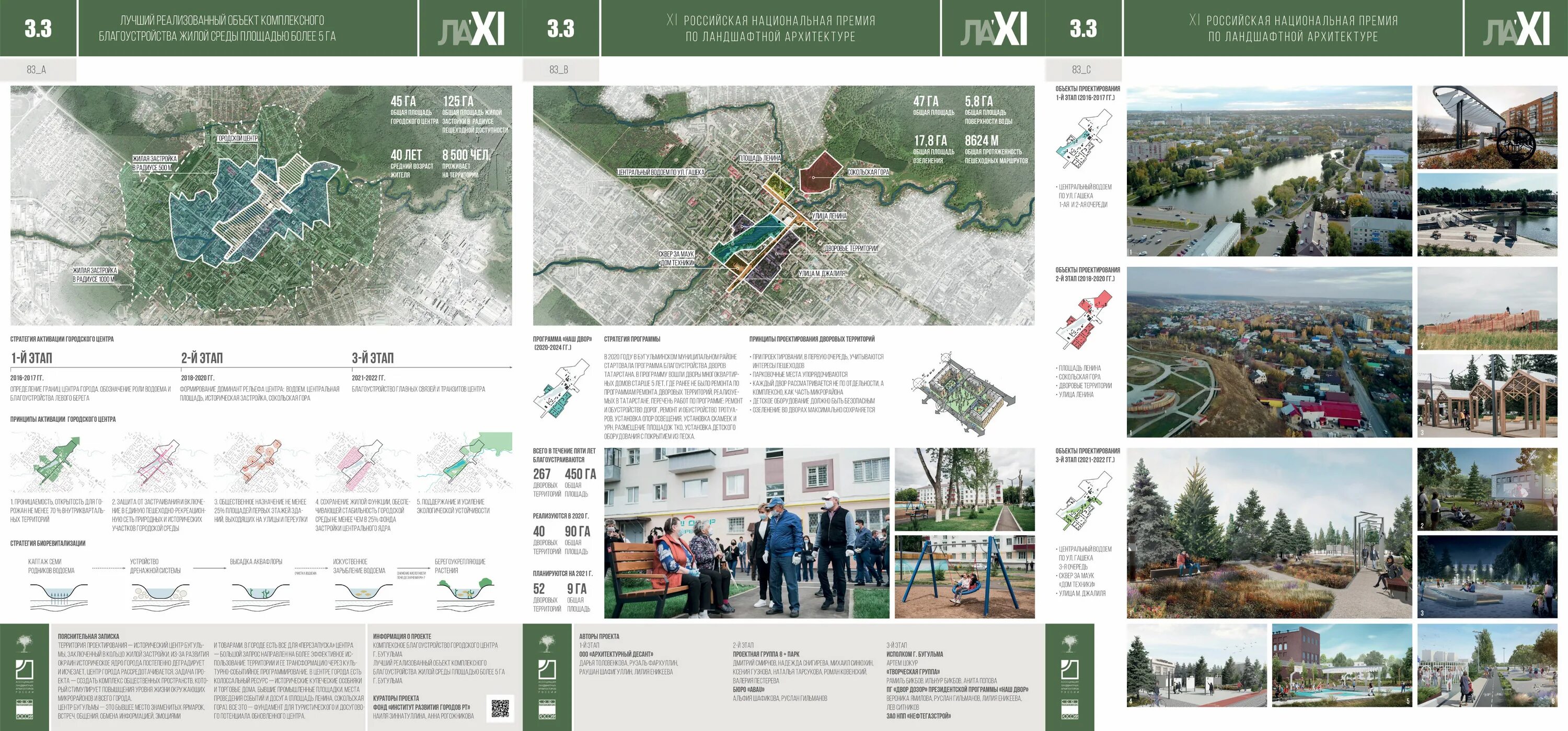 Институт развития городов РТ. Проекты института развития городов. Национальная премия по ландшафтной архитектуре 2021. Проекты города Казани институт развития.