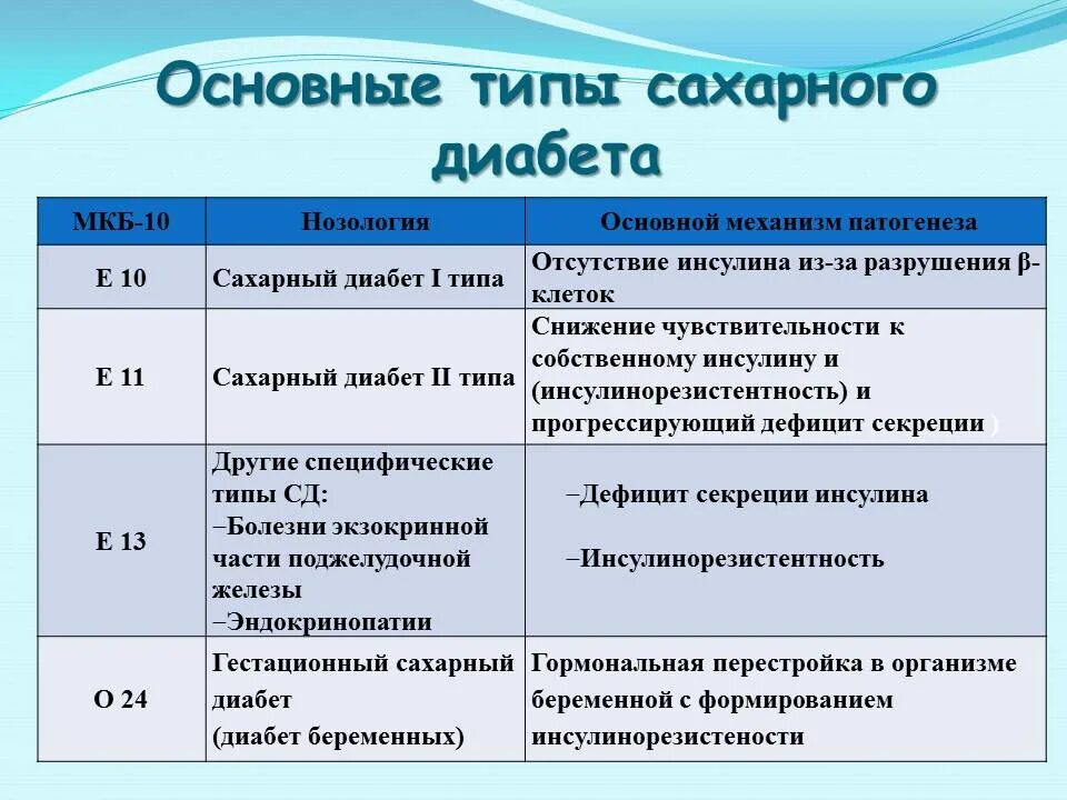 Сахарный диабет 1 типа диета. Рацион при сахарном диабете 1 типа. Сахарный диабет 1 типа питание. Сахарный диабет 1 типа рацион питания. Школа сахарного диабета питание