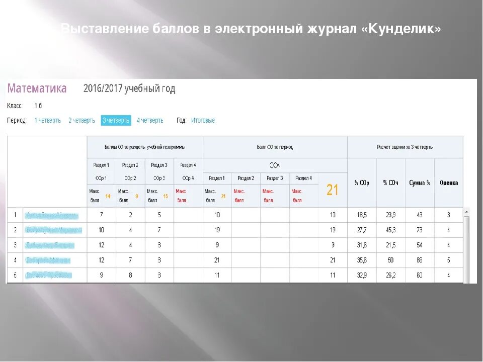 Баллы за оценки в электронном дневнике. Электронный журнал оценки по баллам. Баллы оценок в электронном журнале. Процент за четверть.