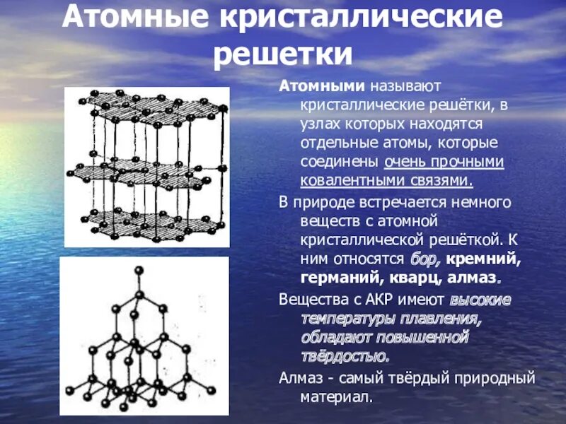 Виды атомно кристаллических решеток. Атомная кристаллическая решетка. Тип связи атомной кристаллической решетки. Nh3 кристаллическая решетка. Атомная кристаллическая решетка примеры веществ.