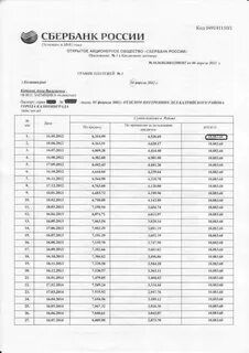 Сбербанк процент по платежам