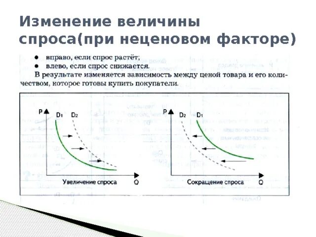 Фактор определяющий величину спроса. Графики спроса и величины спроса. Изменение величины спроса и изменение спроса. График изменения спроса и величины спроса. Примеры изменения величины спроса.