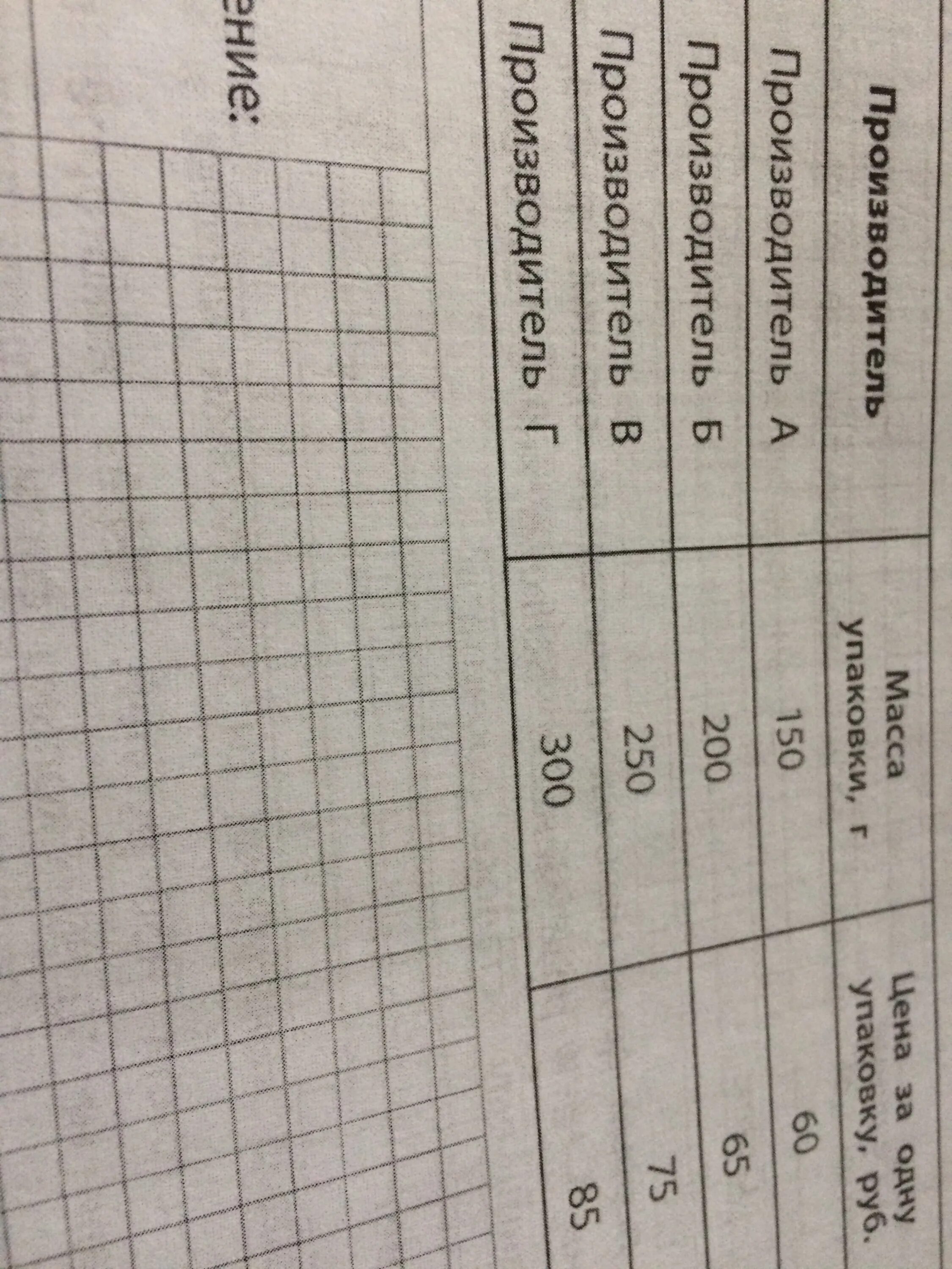 В магазине продается сметана разных производителей у какого. В магазине продается несколько видов сметаны в различных упаковках. За 1 кг сметаны заплатили