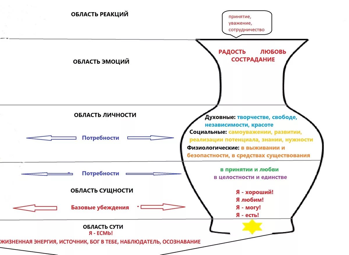 Кувшин эмоций Гиппенрейтер. Методика кувшин эмоций. Методика кувшин психологическая. Психологическая методика сосуд.