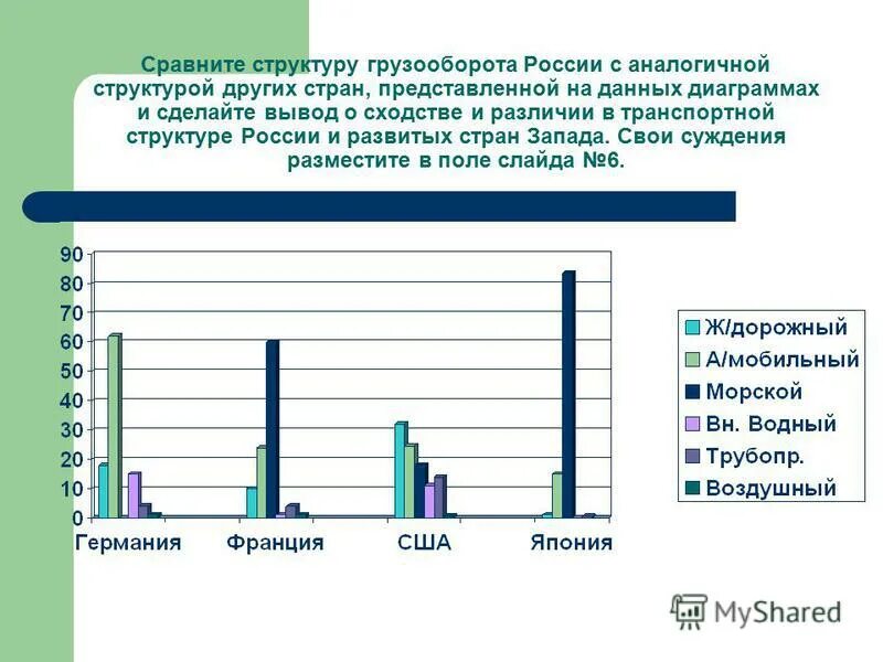 Практическая работа сравнения структуры экономики