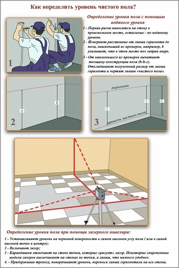 Как правильно измерить уровень. Как определить уровень заливки пола лазерным уровнем. Как измерить лазерным уровнем уровень пола для стяжки. Выставляем маяки для стяжки пола по лазерному уровню. Уровень чистого пола.