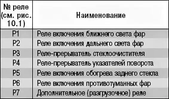 УАЗ Хантер схема предохранителей Ближний свет. Блок реле УАЗ 315195. Реле ближнего света УАЗ Хантер 315195. Предохранитель ближнего света УАЗ Патриот 2014. Схема предохранителей хантера