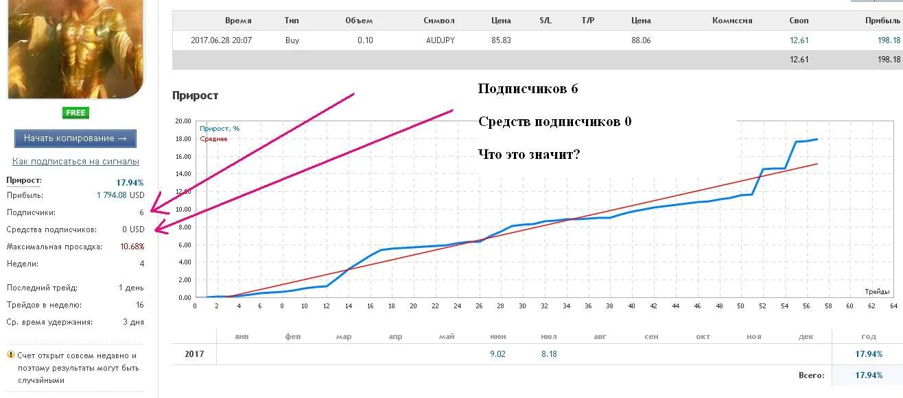 Сколько подписчиков 5. 1 2к это сколько подписчиков. 5к это сколько подписчиков. 2.5 К подписчиков это сколько. 1к подписчиков это сколько человек.