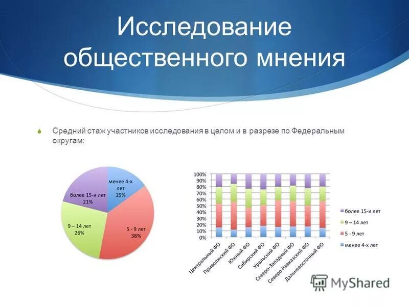 Центры общественного мнения в россии. Опрос общественного мнения. Исследование общественного мнения. Методы изучения общественного мнения. Таблица опроса общественного мнения.