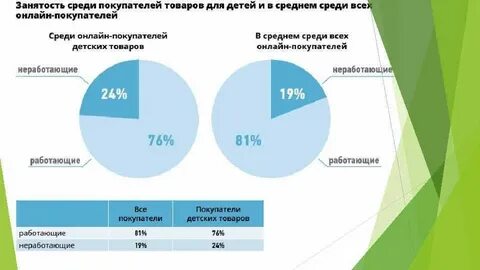Исследования рынка детских игрушек