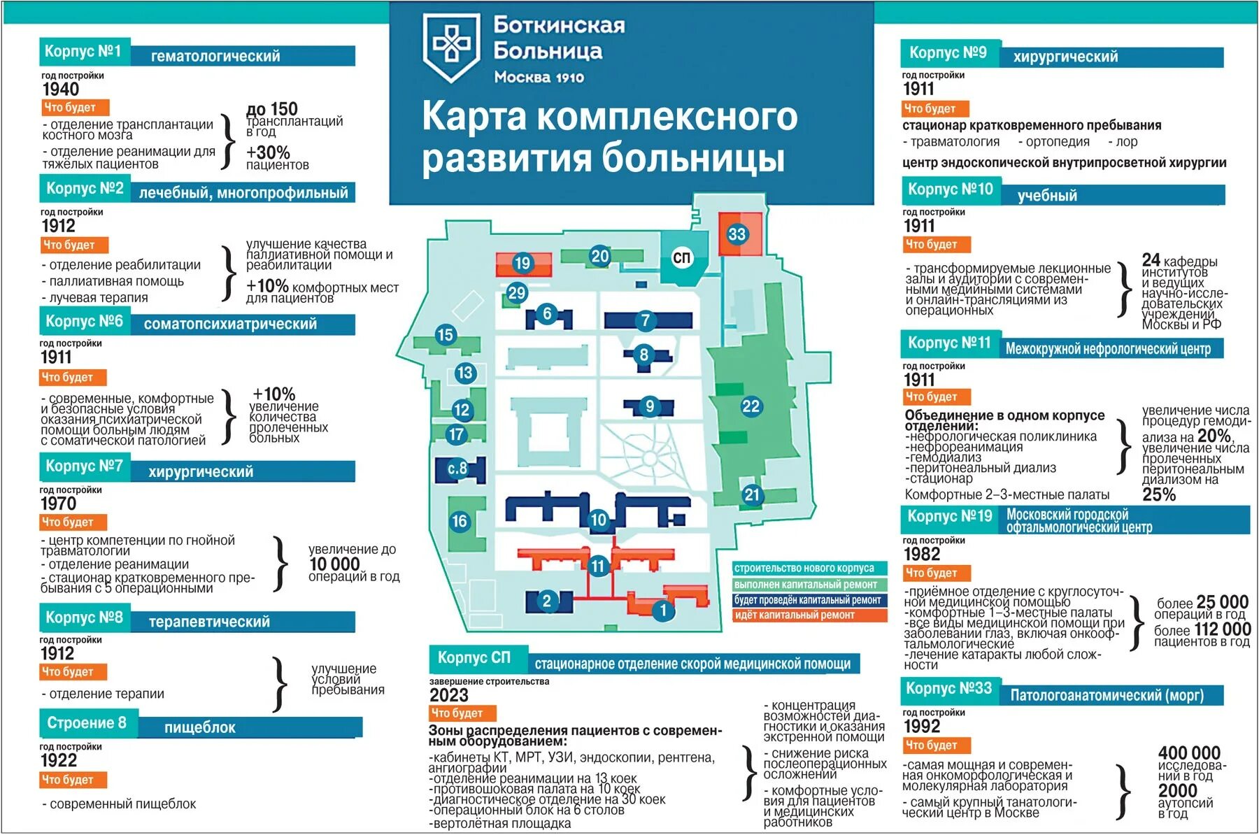 Как доехать до боткинской больнице транспортом. Боткинская больница Москва схема расположения корпусов. План корпусов Боткинской больницы в Москве. Схема корпусов Боткинской больницы корпуса. Боткинская больница Москва план территории.