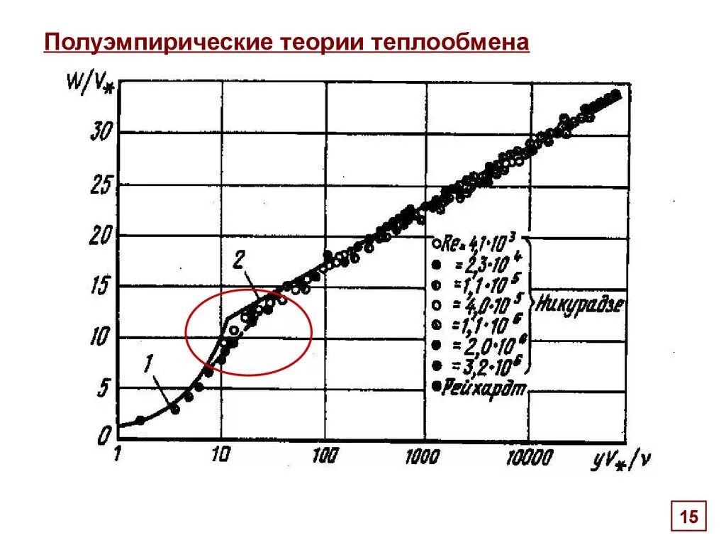 График теплообмена. Теория теплообмена. Кризис теплообмена. Кризис теплообмена первого и второго рода.