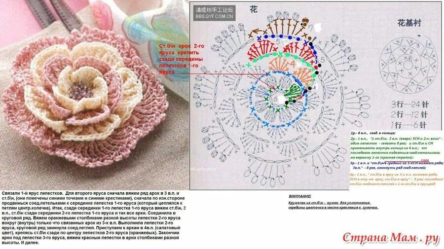 20 схем крючком: вяжем цветочные украшения к весне! Факультет рукоделия Дзен
