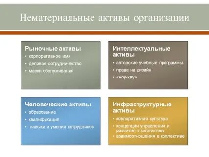 Материальные активы бизнеса