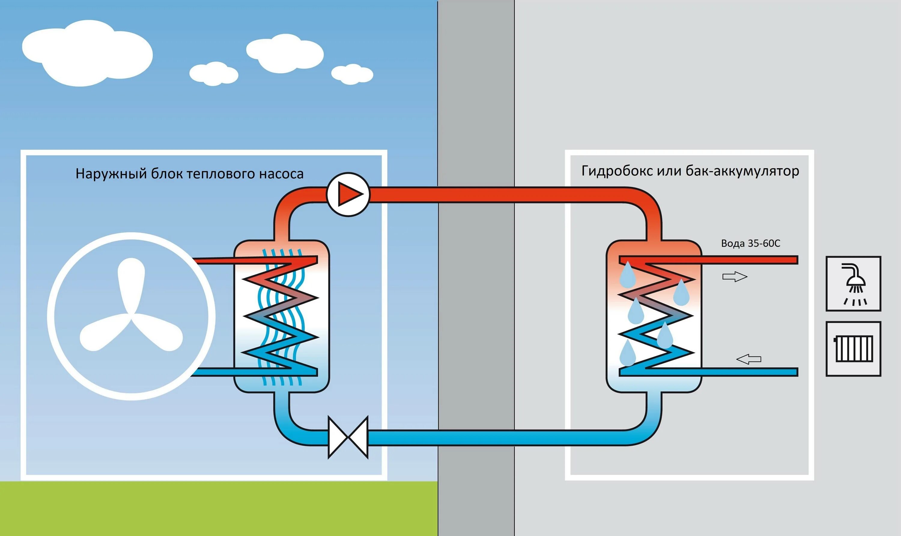 Воздух вода б у. Схема тепловых насосов воздух-воздух. Схема установки теплового насоса воздух вода. Схема работы теплового насоса воздух-воздух. Тепловые насосы воздух вода принцип действия.