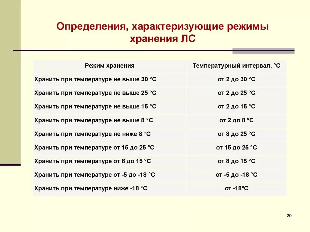 Температура хранения лекарств. Температурные режимы хранения лс. Температура и влажность режим хранения лекарственных препаратов. Температурный режим хранения лекарств. Хранение лекарственных средств в аптеке температурный режим.