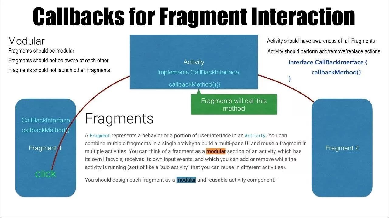 Callback method. Callback простыми словами. callback java. fragment. design of add fragment android.
