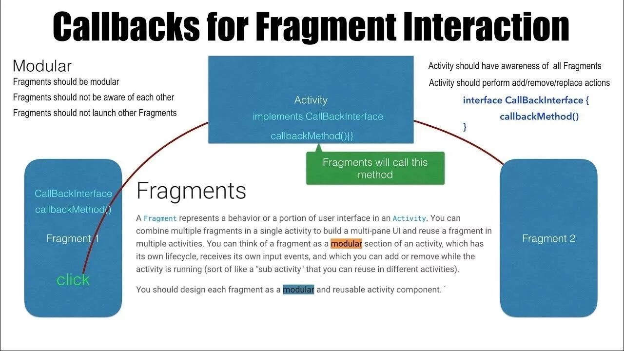 Callback простыми словами. Callback java. Fragment. Design of add fragment Android. Callbacks user