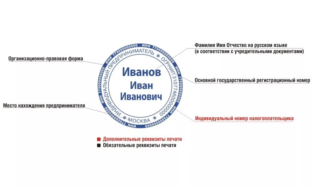 Ип можно без печати. Требования к печати ИП. Печать индивидуального предпринимателя. Печать для документов индивидуальный предприниматель. Печать ИП образец.