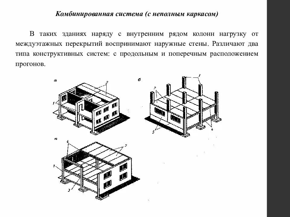 Определение конструктивных элементов. Комбинированная система (с неполным каркасом). Система с неполным каркасом (каркасно-стеновая). Поперечно-стеновая конструктивная схема. Конструктивные схемы одноэтажных зданий с неполным каркасом.