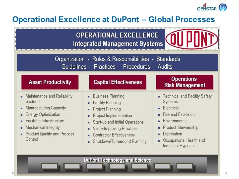 Operational Excellence. Excellence Management. Operational Excellence Director. Operational Excellence книга. Global processes
