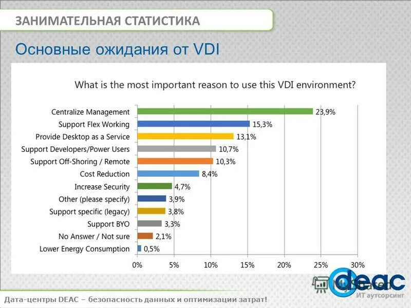 Как набирать статы в дил. Стат дата. Фильтр даты. Стат дата. Стат дата.