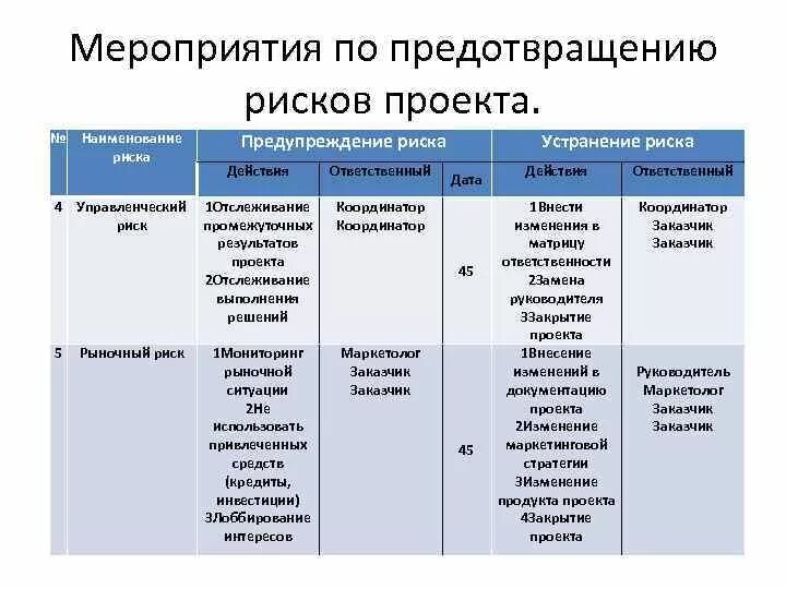 Меры профилактики рисков