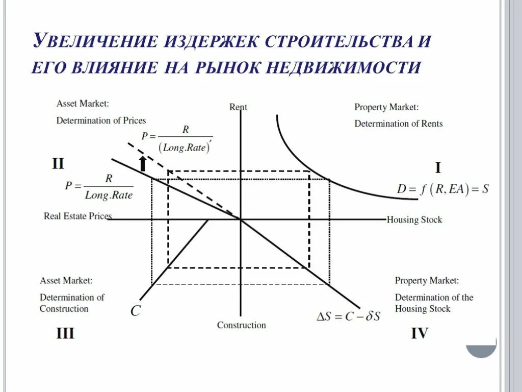 Рост издержек производителей. График пузыря на рынке. Фазы пузыря.