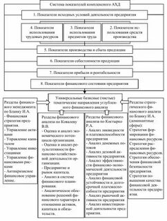 Комплексная система показателей