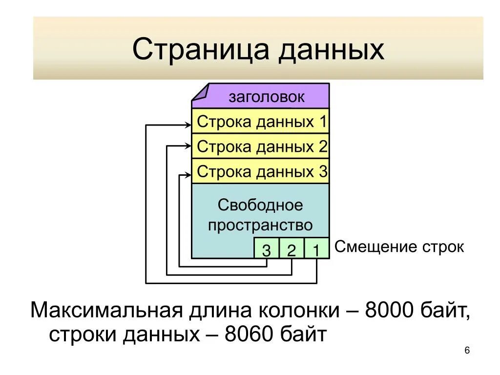 Преобразование данных в строку