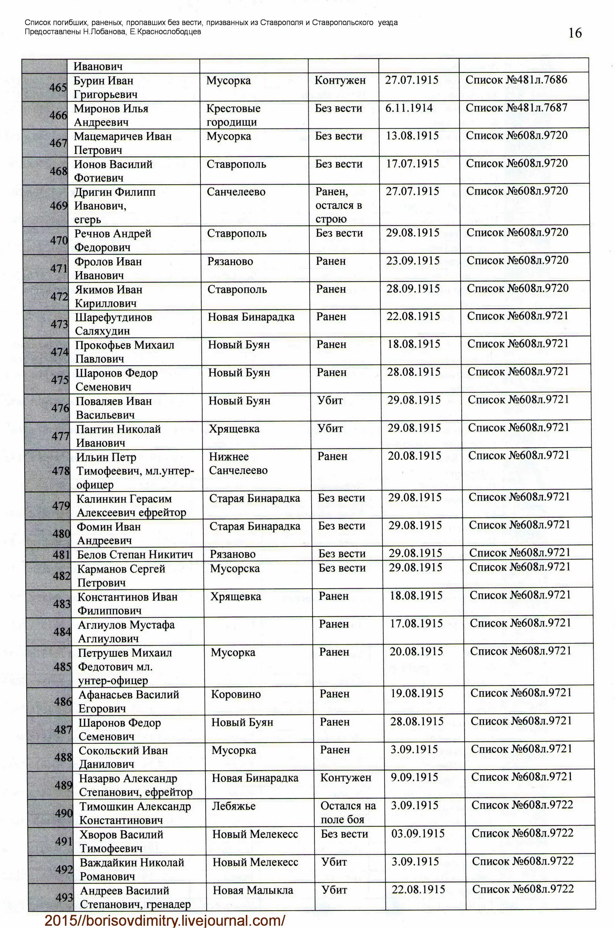 Список погибших фио крокус