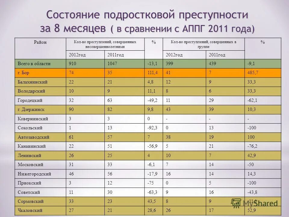 За аналогичный период прошлого года АППГ. АППГ +1. АППГ. По АППГ это. В сравнении с аналогичным периодом прошлого года