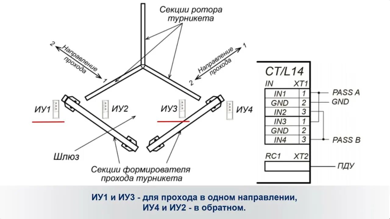 Контроллер ct l 14.1. Контроллер PERCO-CT/l14. PERCO-CT/L14.1. PERCO-CT/L04.2. Универсальный контроллер PERCO-cт/l.14.1.