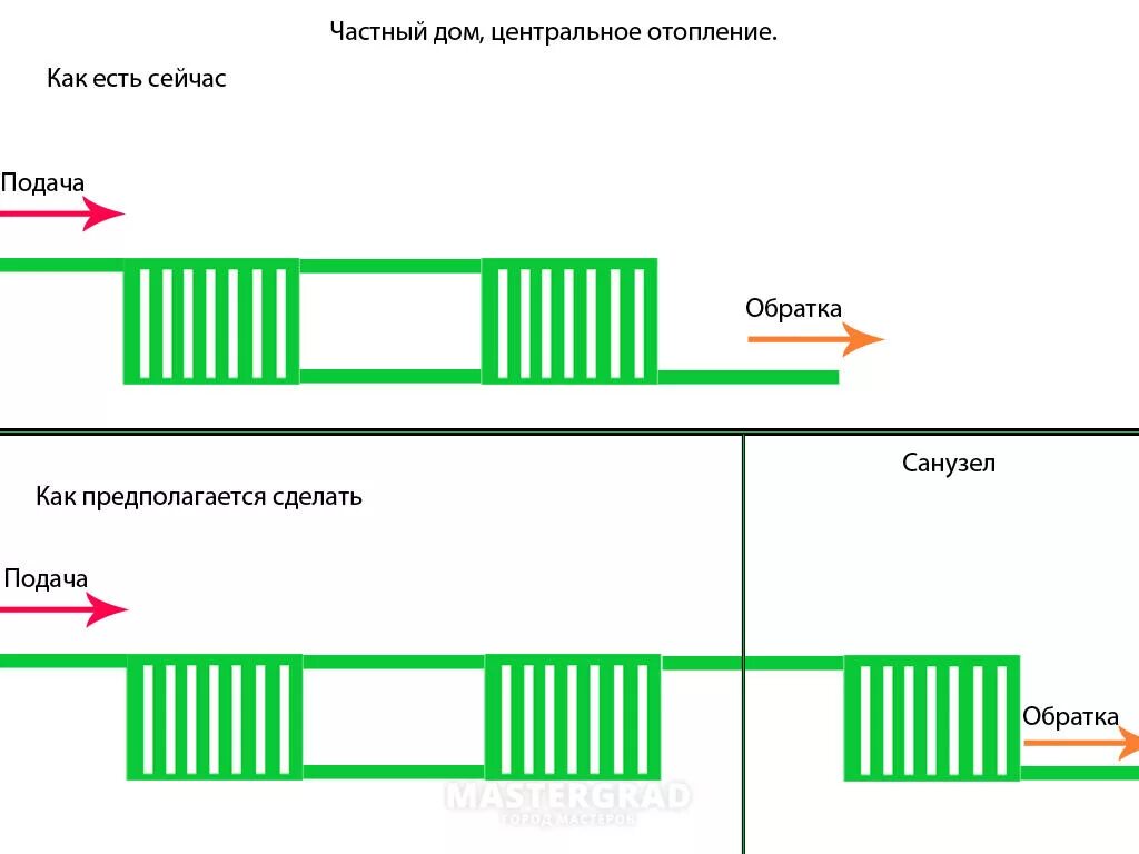 Откат обратка. Система отопления частного подача и обратка в батарею. Отопление в частном доме подача и обратка. Подача и обратка в системе отопления. Система отопления подача подача.