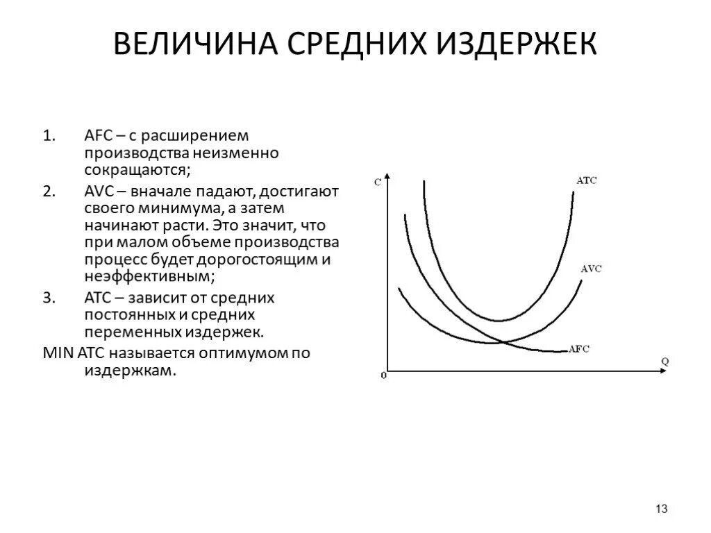 Величина минимальных издержек