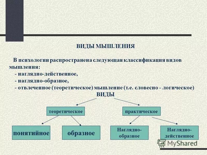Сущностью мышления является. Виды мышления. виды мышления.психология. мышление типы мышления. мышление в психологии.это.