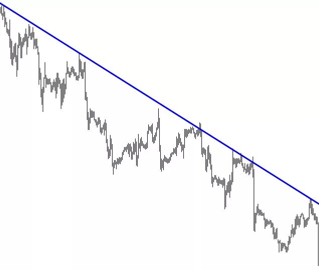 Приплыть нисходящая линия. Линия тренда. Нисходящий тренд. Линия направления тренда. Глобальная линия тренда.