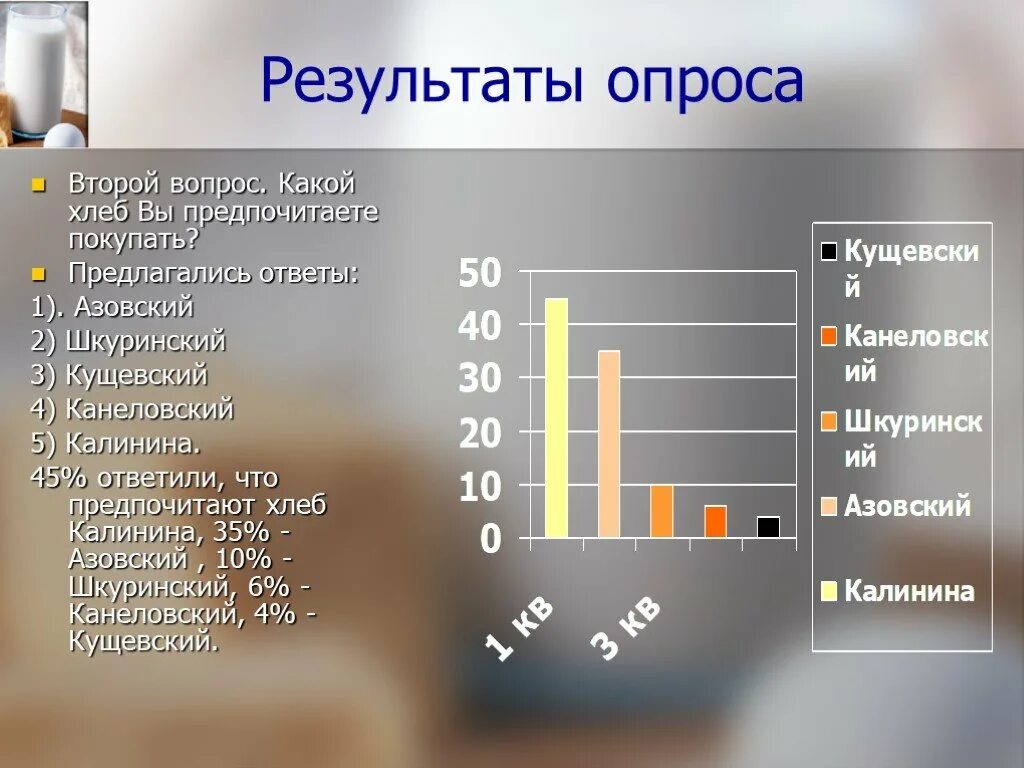 Какой я хлеб по знаку зодиака. Тест какой вы хлеб. Какой вы хлеб. Социологический опрос про хлеб. Какой вы хлеб.