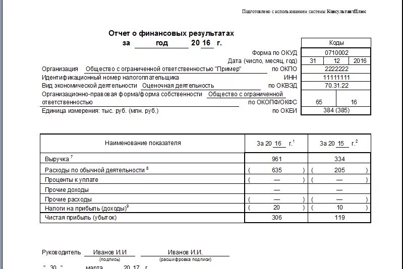 2 Форма бухгалтерской отчетности отчет о финансовых результатах. Отчёт о финансовых результатах УСН пример заполнения. Нулевой отчет о финансовых результатах пример заполнения. Бухгалтерская финансовая отчетность пример заполнения. Упрощенная бухгалтерская отчетность кнд