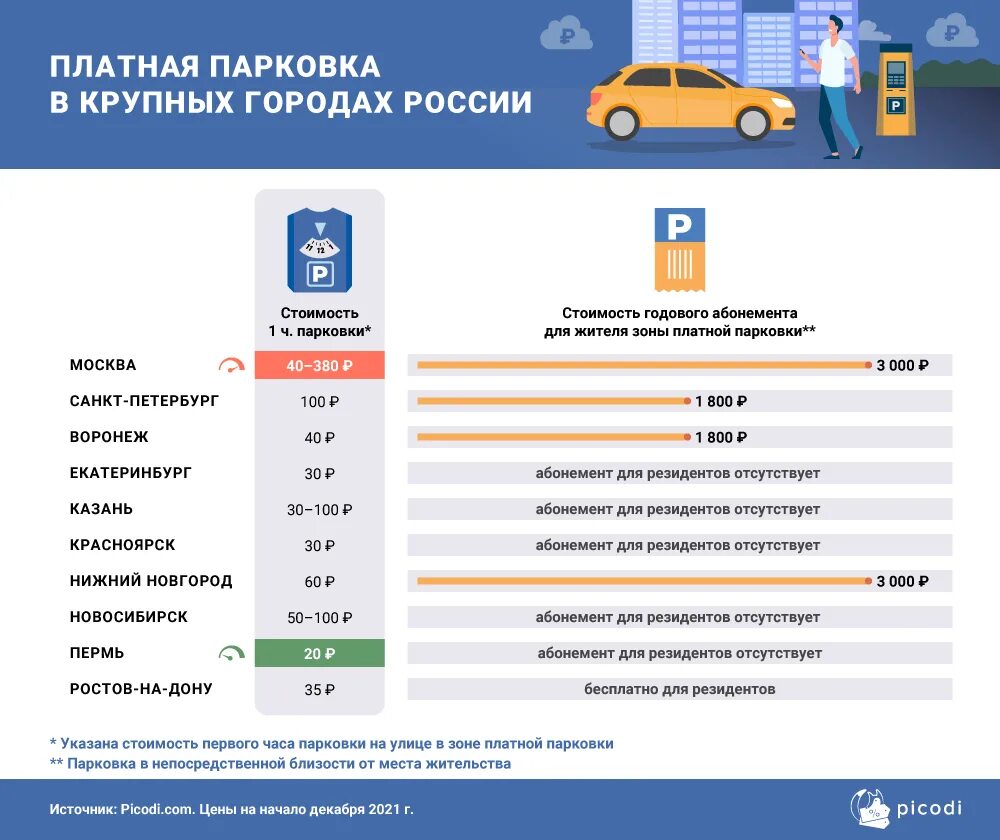 Сколько времени бесплатная парковка